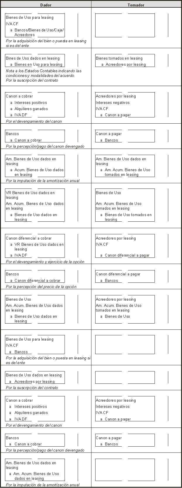 Porque Los Activos Y Pasivos Se Clasifican En Corrientes Y No Corrientes